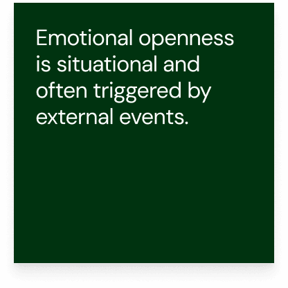 Emotional openness is situational and often triggered by external events.
