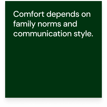 Comfort depends on family norms and communication style.