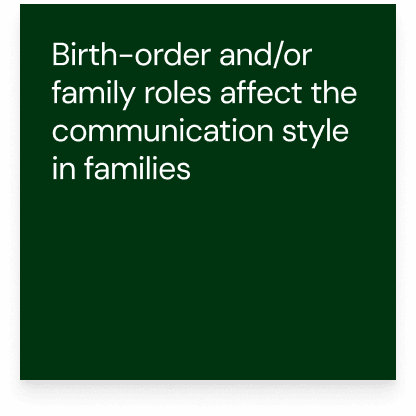 Birth-order and/or family roles affect the communication style in families.
