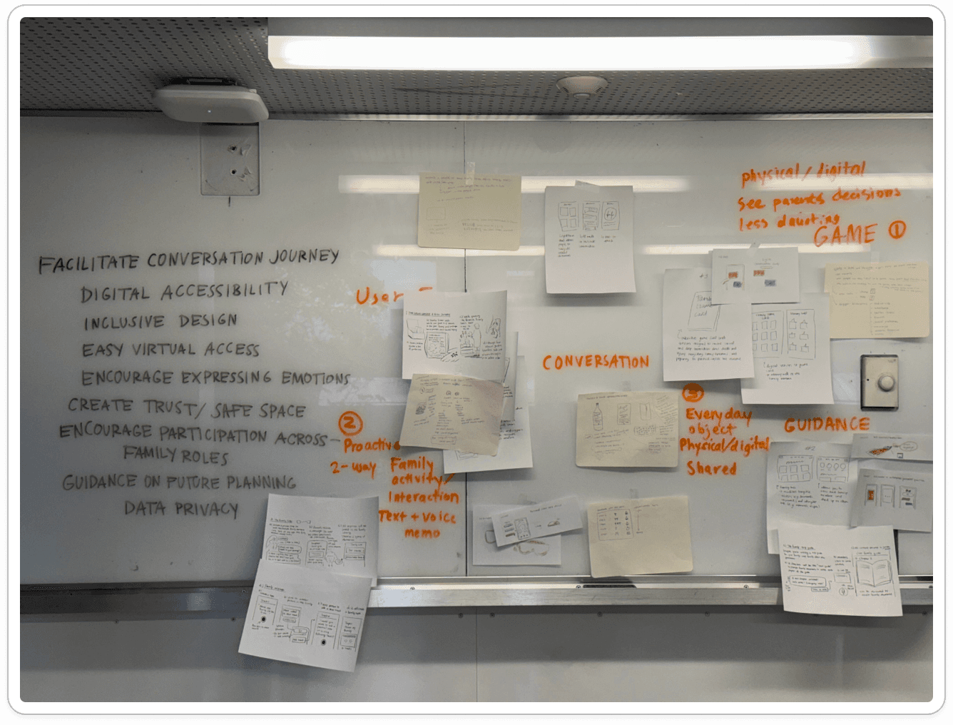 A whiteboard covered in sticky notes from our brainstorm.